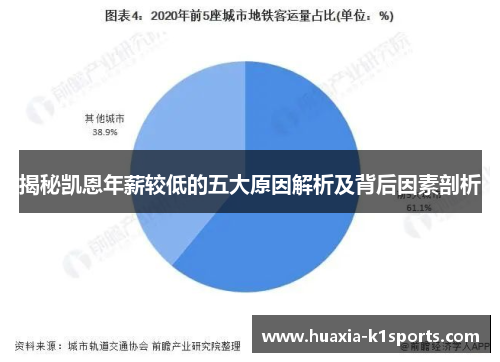 揭秘凯恩年薪较低的五大原因解析及背后因素剖析