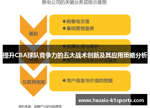 提升CBA球队竞争力的五大战术创新及其应用策略分析