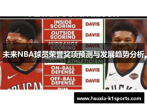未来NBA球员荣誉奖项预测与发展趋势分析