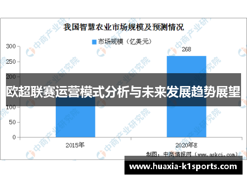 欧超联赛运营模式分析与未来发展趋势展望