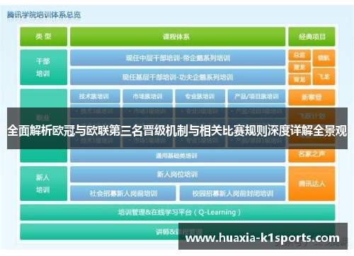 全面解析欧冠与欧联第三名晋级机制与相关比赛规则深度详解全景观