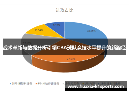 战术革新与数据分析引领CBA球队竞技水平提升的新路径 战术革新与数据分析引领CBA球队竞技水平提升的新路径