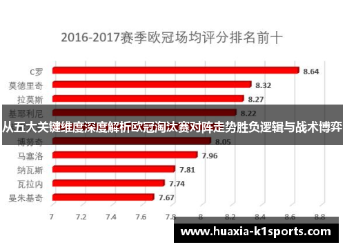从五大关键维度深度解析欧冠淘汰赛对阵走势胜负逻辑与战术博弈 从五大关键维度深度解析欧冠淘汰赛对阵走势胜负逻辑与战术博弈