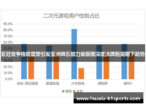 亚冠竞争格局重塑引发亚洲俱乐部力量版图深度洗牌新周期下趋势