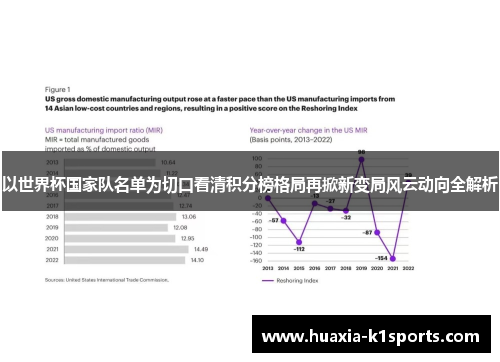 以世界杯国家队名单为切口看清积分榜格局再掀新变局风云动向全解析 以世界杯国家队名单为切口看清积分榜格局再掀新变局风云动向全解析