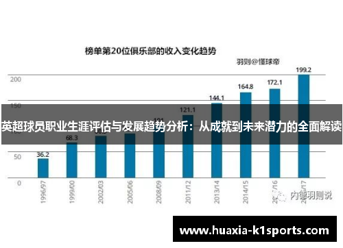 英超球员职业生涯评估与发展趋势分析：从成就到未来潜力的全面解读
