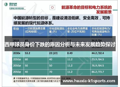 西甲球员身价下跌的原因分析与未来发展趋势探讨
